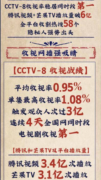 国产|《隐秘而伟大》爆了，收视率夺冠并登海外平台，但暴露两点隐忧