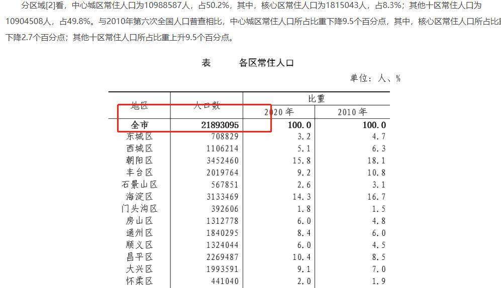 天通苑人口数量_对照 东京都市圈 ,北京都市圈该如何发展