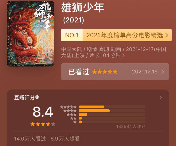 神话|破亿后，《雄狮少年》日票房上座率大反弹，但留给他的时间不多了