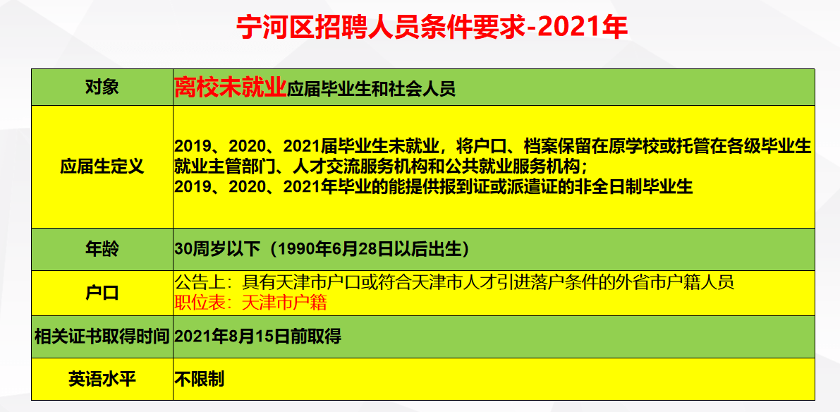 天津宁河招聘_2020年天津宁河区教育系统招聘公告(2)