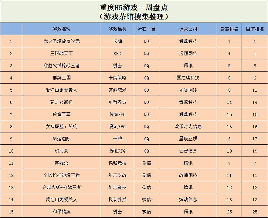 Pin|多款益智游戏登榜，《Pull the Pin》下载量破5000万 | 休闲新游周报