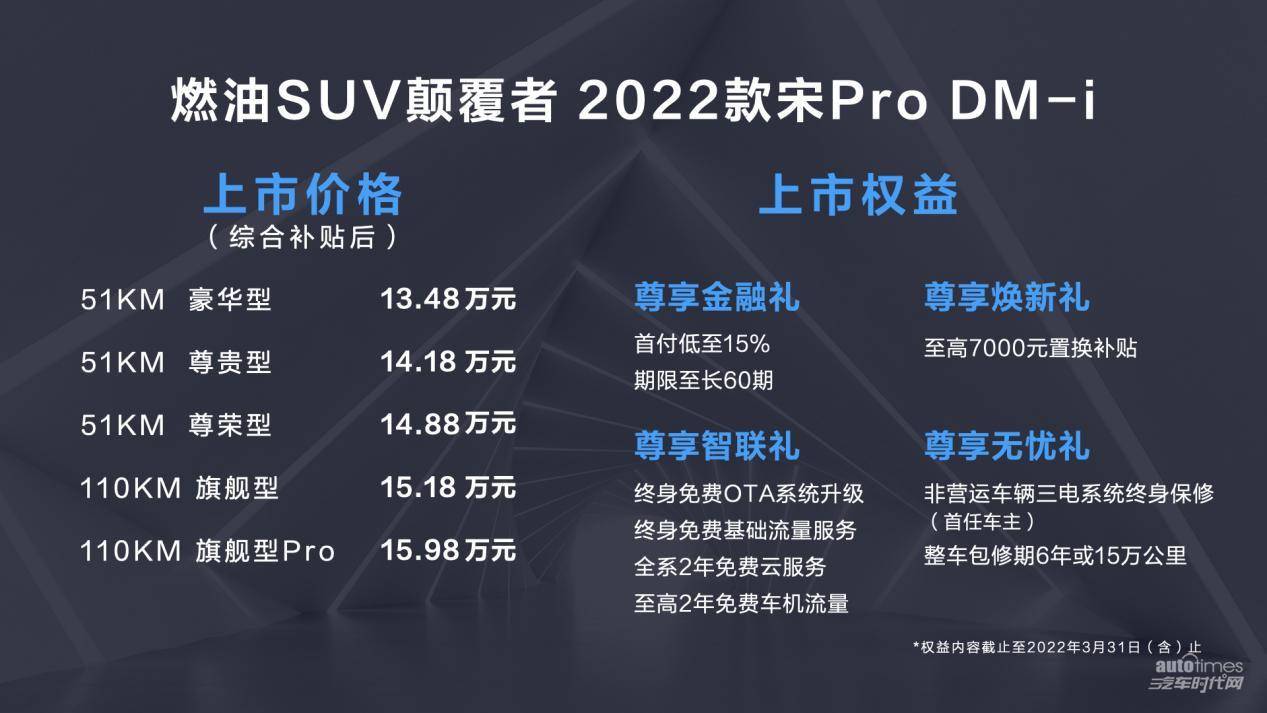 比亚迪不断突破新能源续航里程上限起售1348万元2022款宋prodmi来了