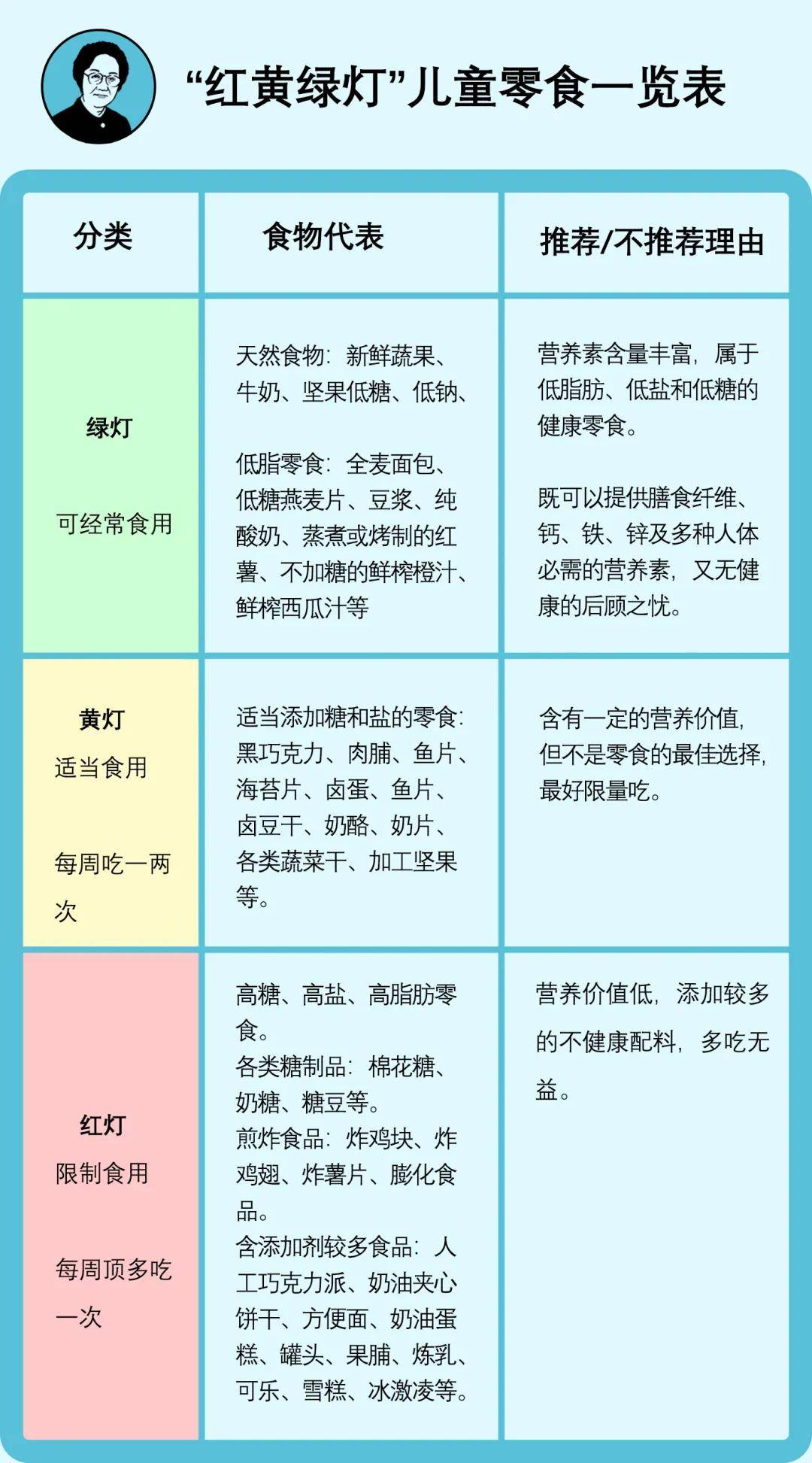 正餐|wenno:用这几招挑到的零食，孩子天天吃都没问题