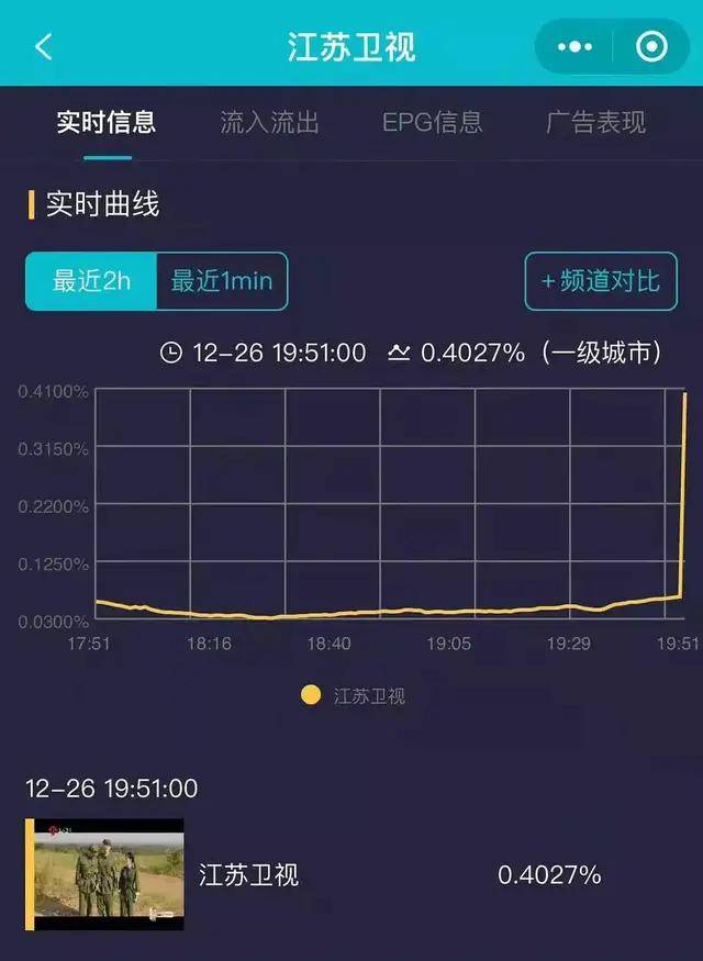 肖战 王牌部队 演技获好评 心虚时双唇打颤 高冷人设不面瘫 一野 角色 冰云
