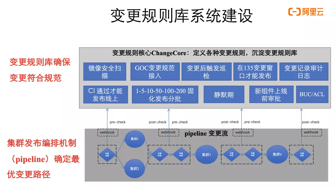 数据中心基础设施运维管理体系 ea7023c125f2422e802a2abc38fb31df.png