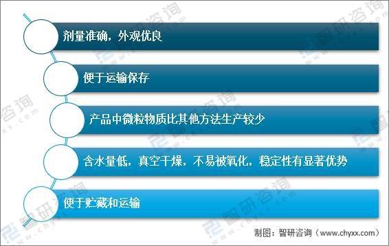 企业2020年中国冻干粉针剂优点及主要企业经营对比分析[图]