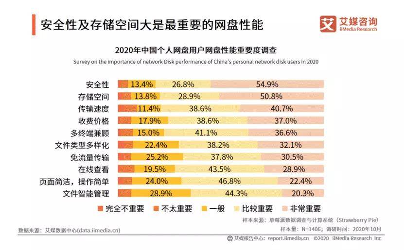 网秀米手机版盘限速正在成为历史-奇享网