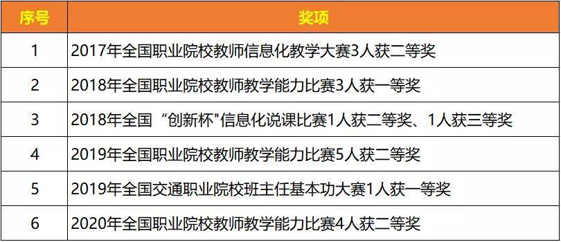 五年一贯制大专班招生_湖南交通职业技术学校_长沙汽车工业学校招生