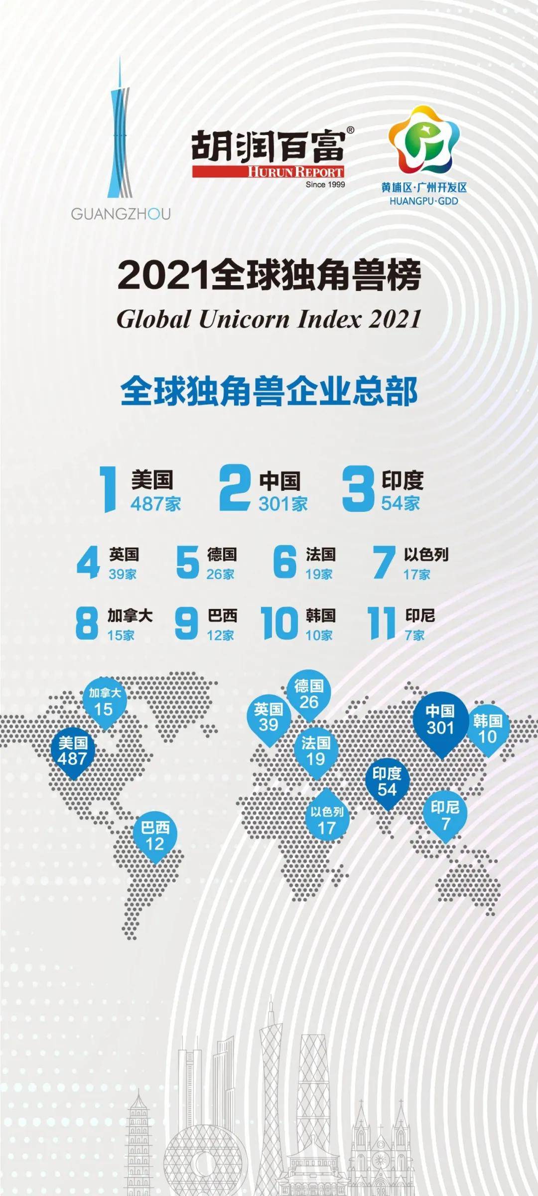 快仓荣登胡润“全球独角兽榜”,机器人赛道仅5家中国企业上榜-搜狐大视野-搜狐新闻