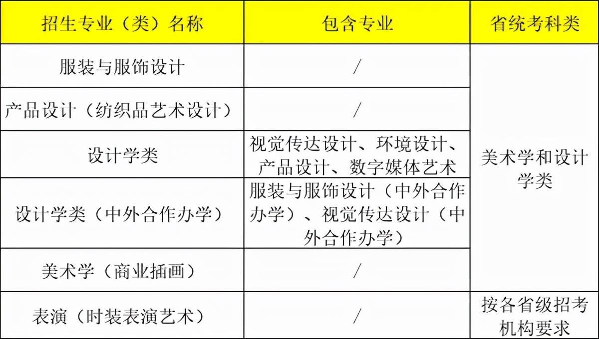 浙江理工大學2022年美術類校考方案出爐附往年文化錄取線分析