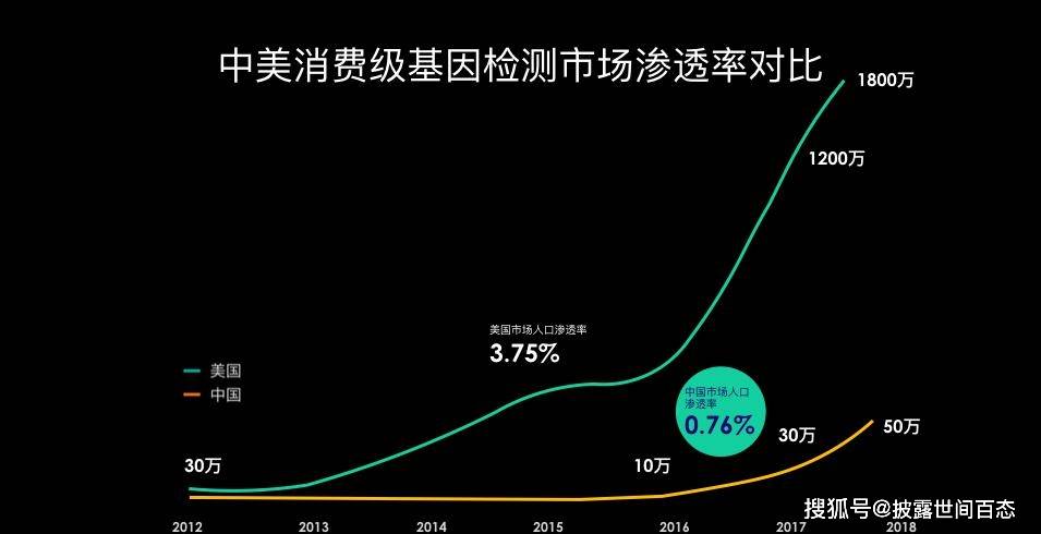 什么用基因检测搞定减肥护肤，帮孩子挑培训班，靠谱吗？