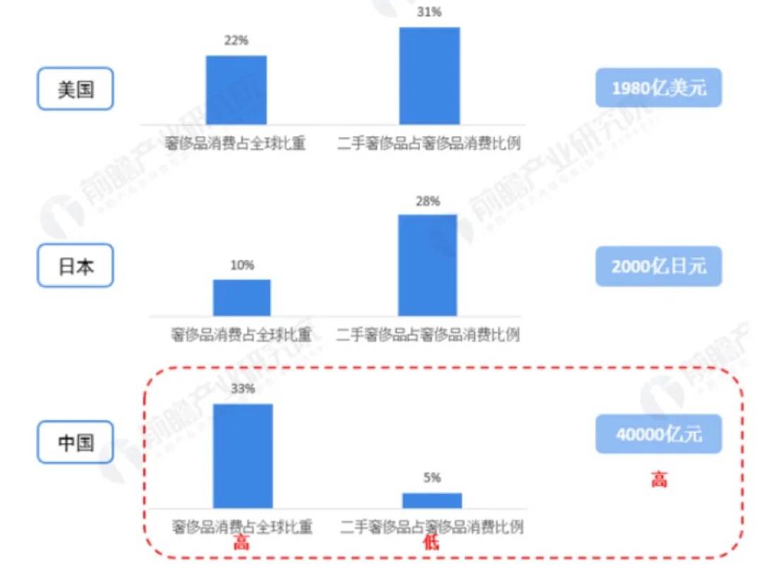 时尚二手奢侈品主播的冰火考验