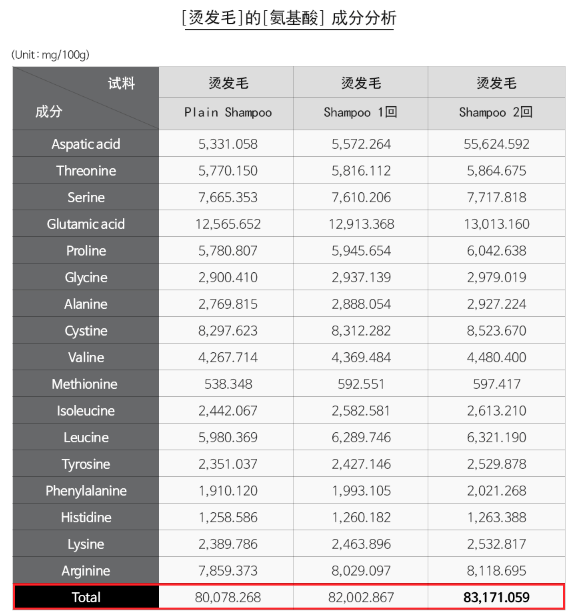 补充发丝间基质，它到底是什么东西？