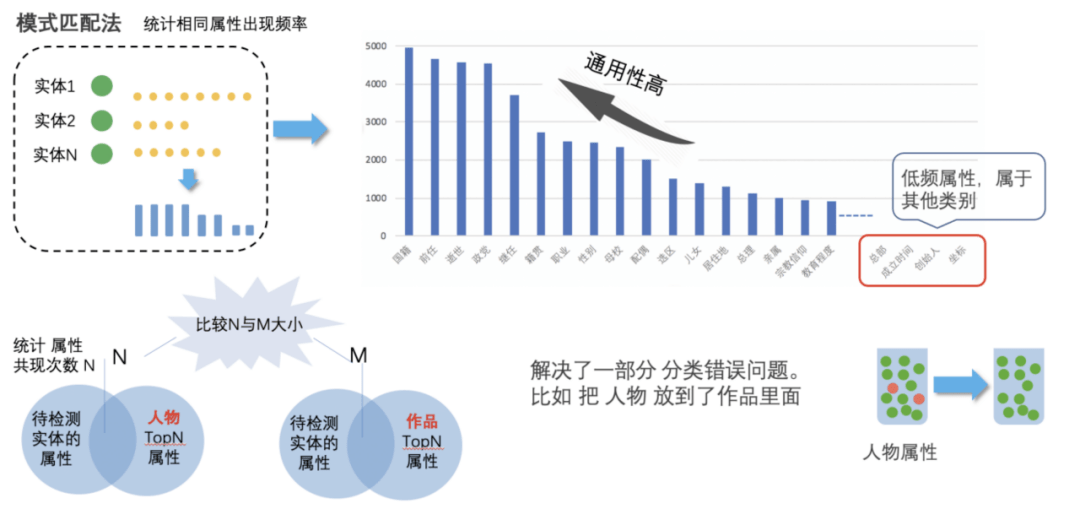 风险|筛选风险词、用实体类型推断限售商品，阿里安全夺冠知识图谱大赛