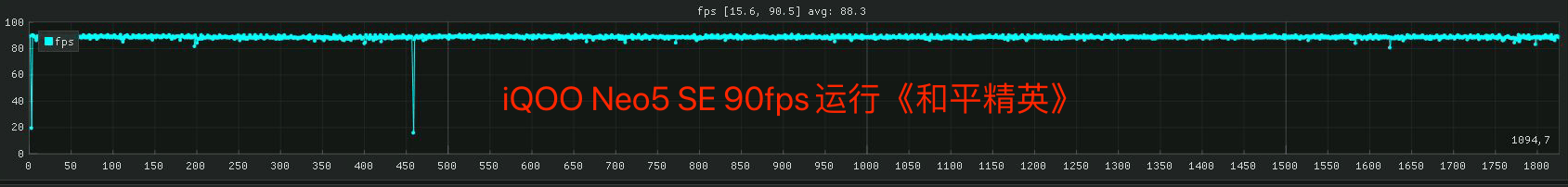 原神|iQOO Neo5 SE评测：驯服原神的2K价位段轻旗舰