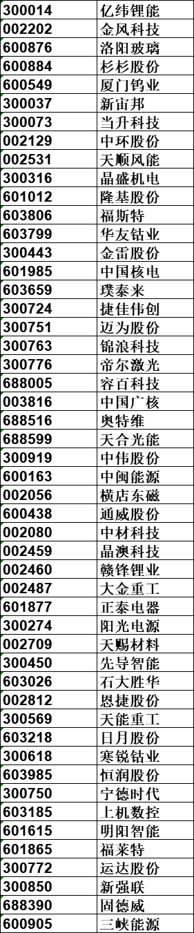 能不能高位接盤新能源？新能源有深層次邏輯 科技 第4張