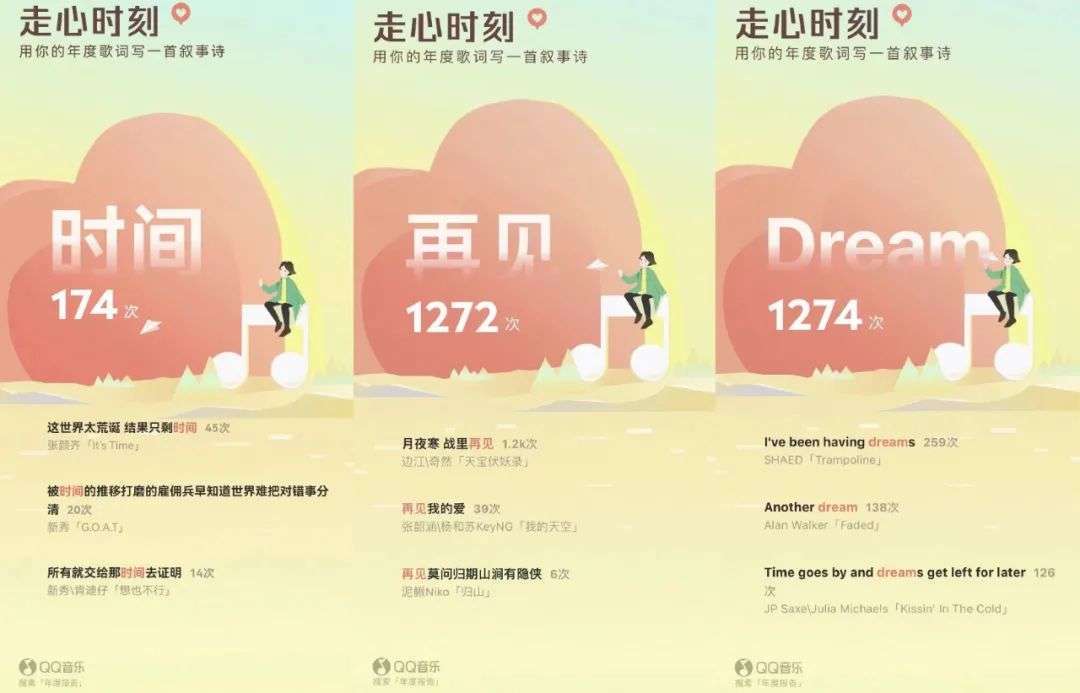 记忆|为什么现在的年度听歌报告，越来越好哭了？