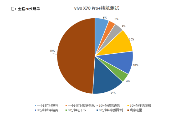 vivo X70 Pro+深度評測：實力不止影像一面 科技 第20張