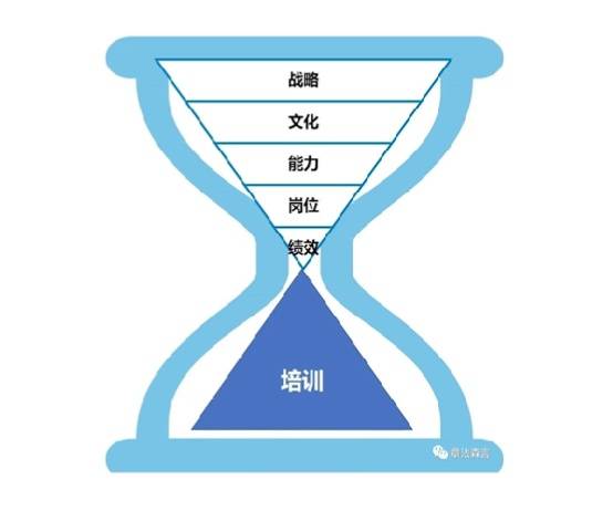 教学当遇到培训项目设计与评估难题时，你需要这12个实用模型！