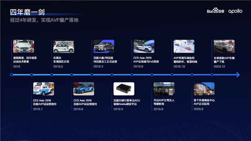 百度Create2021大會聚焦AI技術賦能，Apollo助力汽車智能化升級 科技 第1張