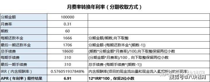 贷款的利息是怎么算的(贷款10万元一年利息多少)