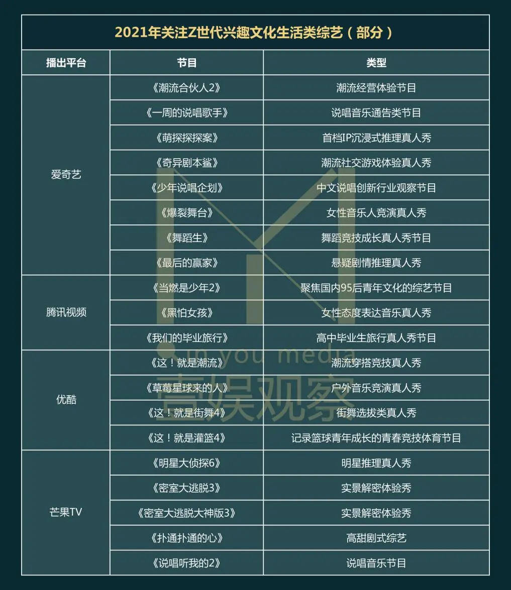群体|2021网综市场 | 捕捉群体兴趣，打造年轻人的生活图鉴