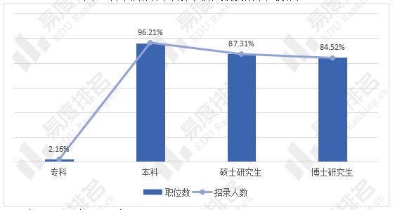 会计专业就业现状及国考情势分析:财务类岗位要求高~_税务_职位_企业