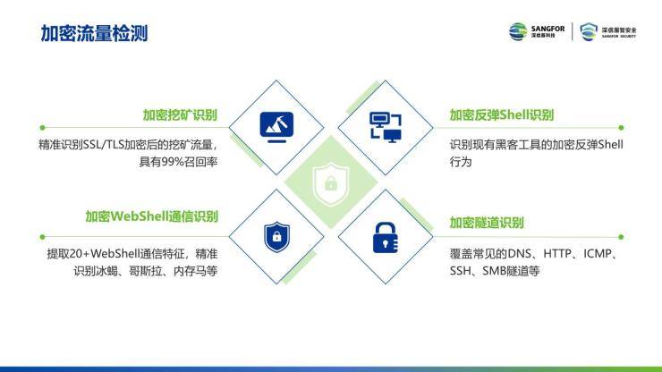 深信服2021年度安全技术盘点，解决了用户哪些需求呢？