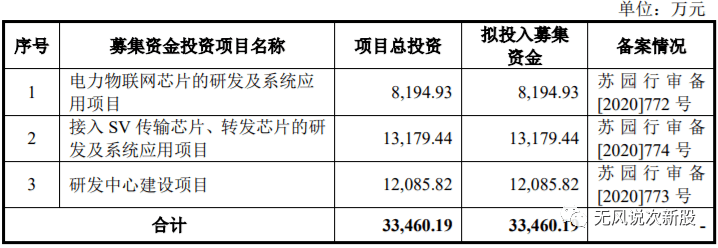 原创新股创耀科技688259估值分析和申购建议