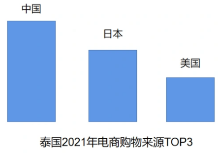 泰国洞察娱乐百度百科__泰国市场分析