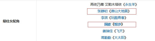 张涵予|近10届金鸡奖的9个“遗憾”：刘德华错过影帝，有人6次提名皆失手