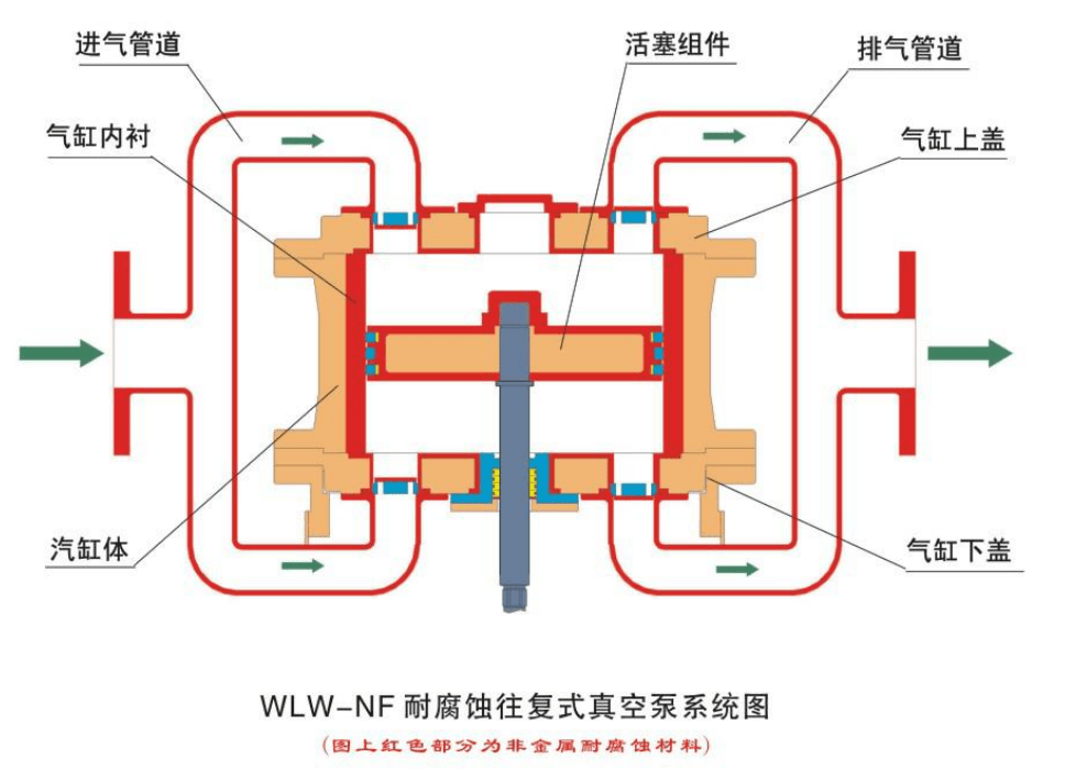 往复式真空泵维修图解图片