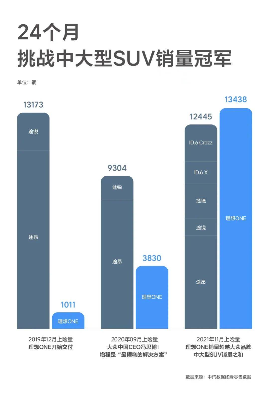 车型|他变胖了，也变强了