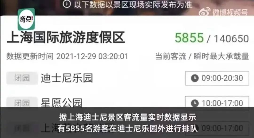 据上海迪士尼景区客流量实时数据显示,当时在现场有近6000人.