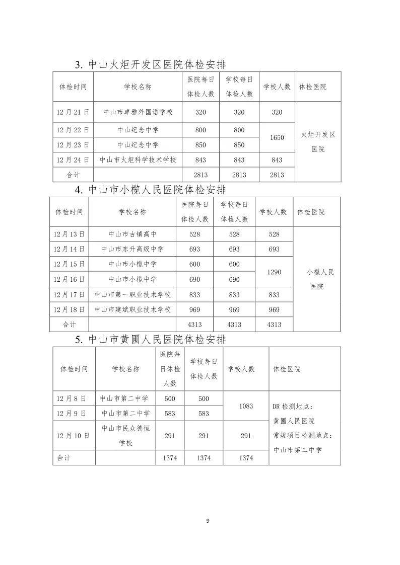 体检|智齿都有影响？高考体检即将结束！大学专业身体限制条件最新曝光！