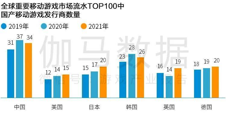 「传奇网站」Newzoo伽马数据发布《2021年全球移动游戏市场中国