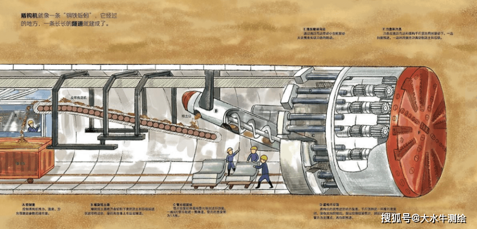 隧道盾构法图片
