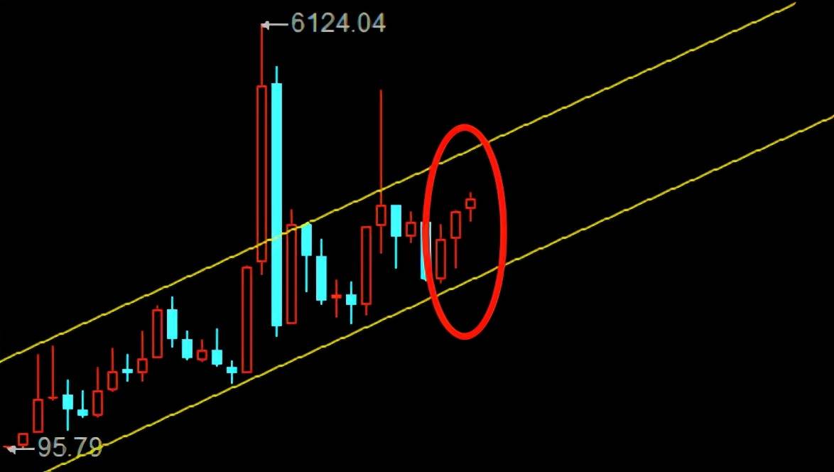 因为有人踏空了,那么后市才会更精彩,周三的洗盘很漂亮,这些资金节后