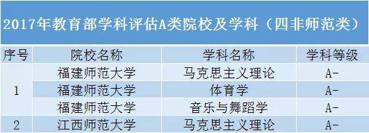 大学|除了985、211高校，还有哪些“黑马”院校值得报考？