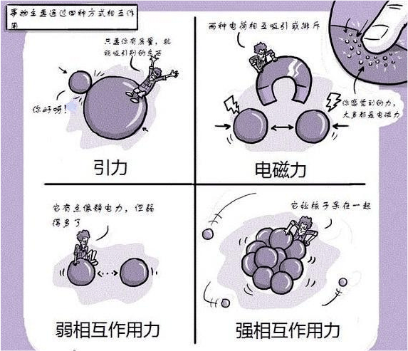 宇宙大爆炸之前，沒有時間也沒有空間，那麼是否存在引力呢？ 科技 第2張