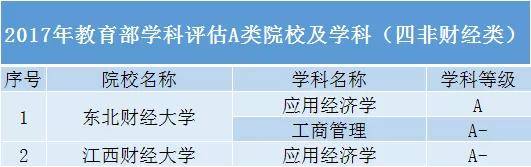 大学|除了985、211高校，还有哪些“黑马”院校值得报考？