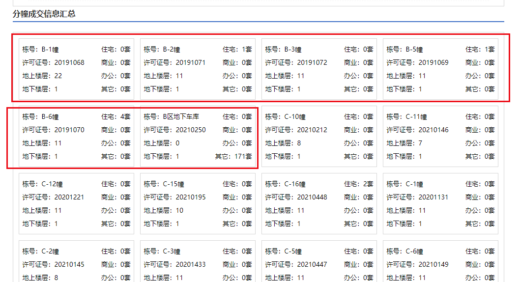 天天交付 最低容积率1 6 时代领峯居住体验感你打多少分 小区 淝河 的项目 天天交付 最低容积率1 6 时代领峯居住体验感你打多少分 小区 淝河 的项目