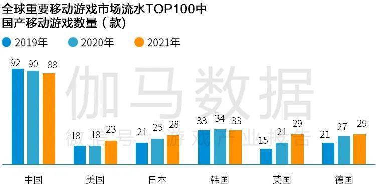 「传奇网站」Newzoo伽马数据发布《2021年全球移动游戏市场中国