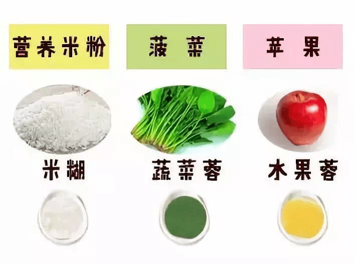 蔬菜|宝宝辅食添加干货分享：当宝宝释放出7种信号，代表要添加辅食了