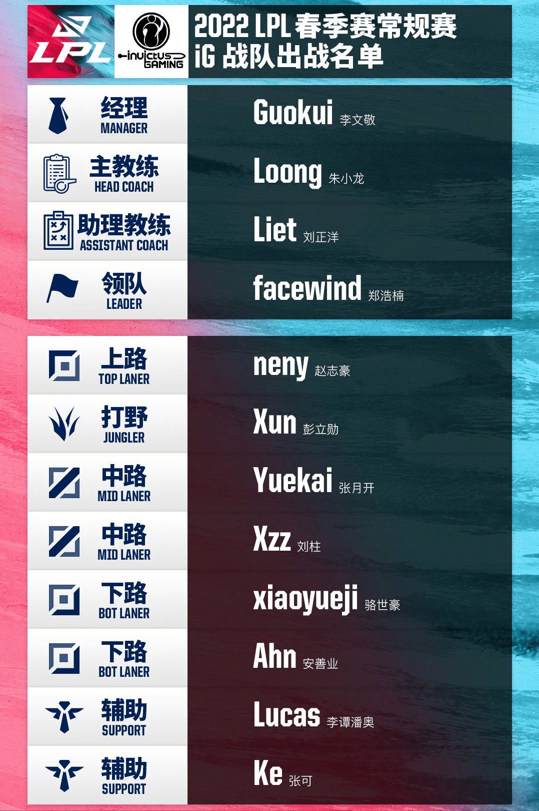 lpl春季赛赛程表2022 1a05ac80af1647438a3e45ed4c138b54.png