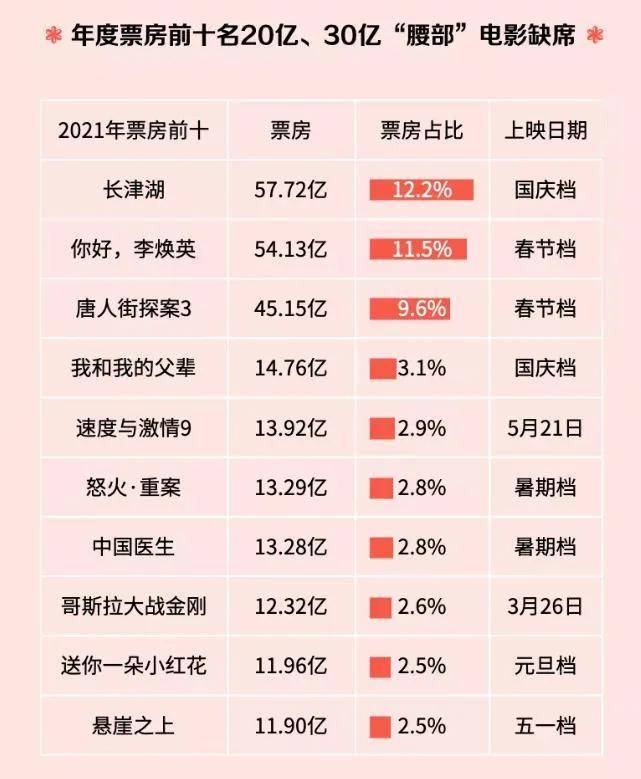 电影|472亿，悲欢同歌下的中国电影！