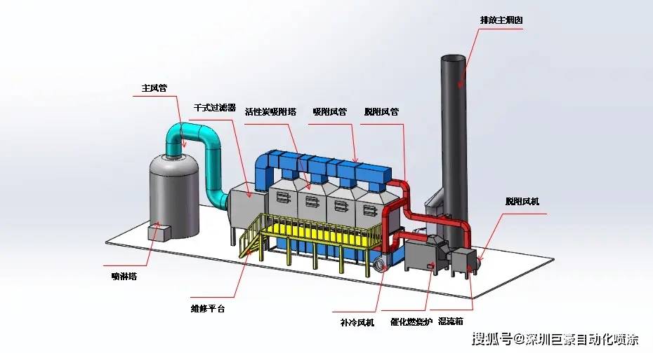 rco和rto廢氣處理設備有什麼不同點區別在哪裡分別適合處理什麼廢氣