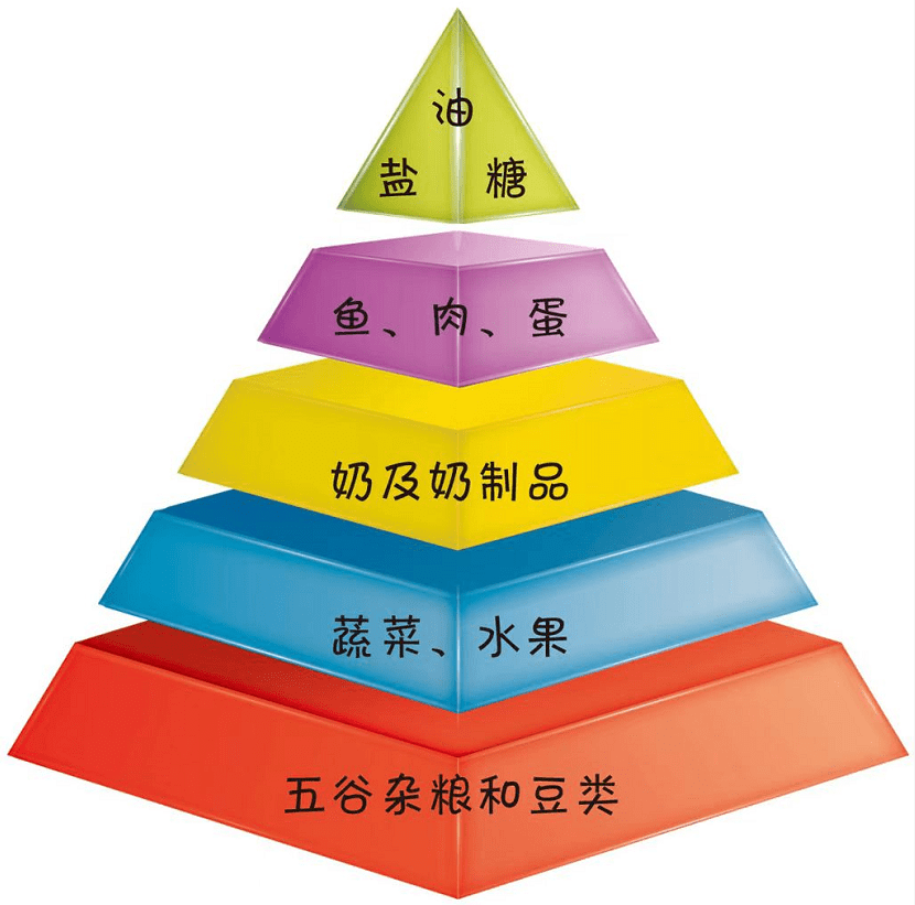 家长|辟谣,孩子吃零食没好处?零食选择时间分量做得好让娃长高更聪明