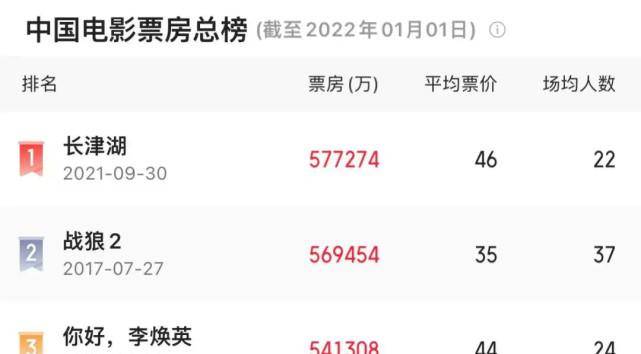 2021五部令人失望的影片：沈腾，马丽，《第一炉香》封面图