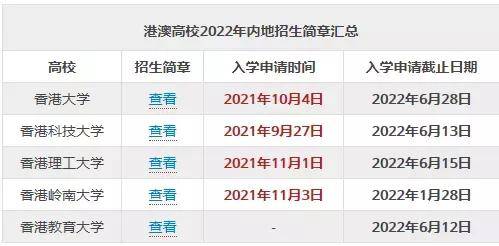 考生|1月特殊招生报名、各类考试、赛事活动等大事都要关注